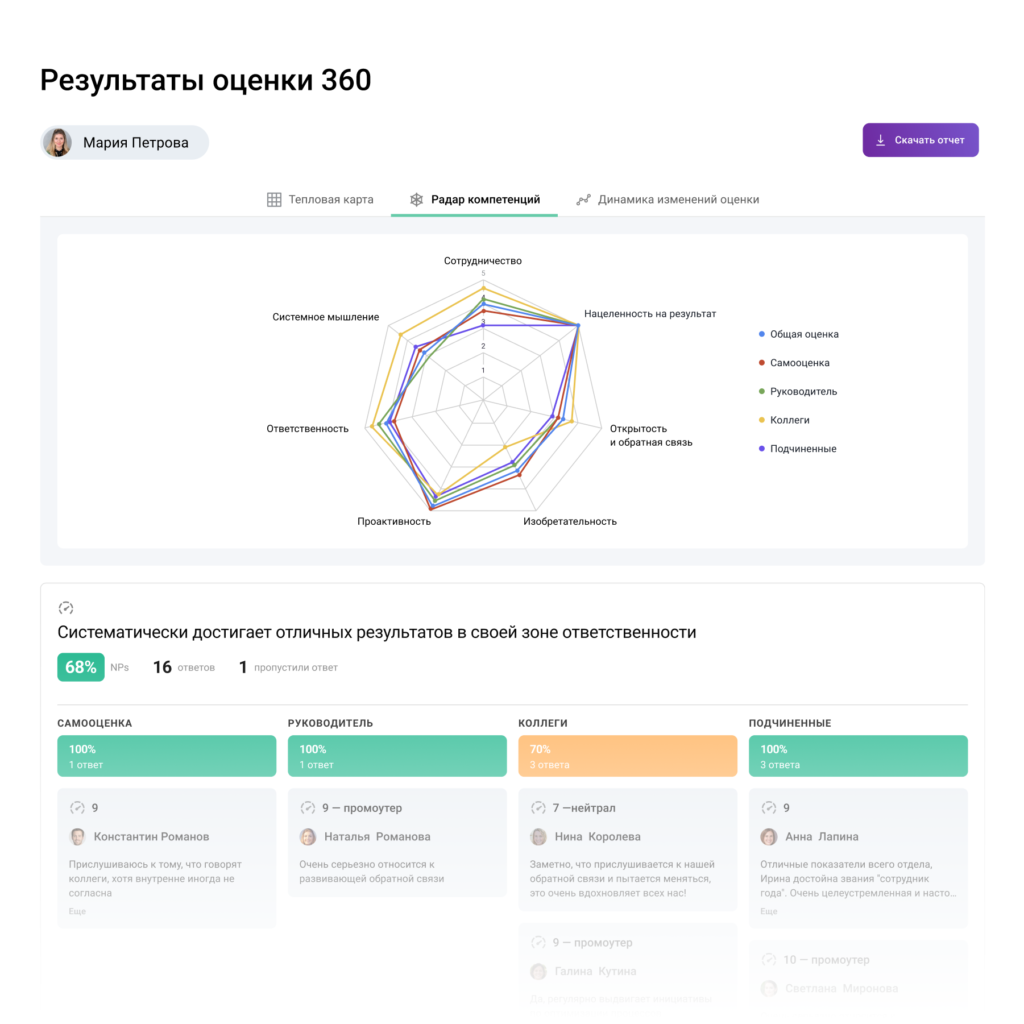 Результаты оценки 360 градусов в Jinn — скриншот интерфейса