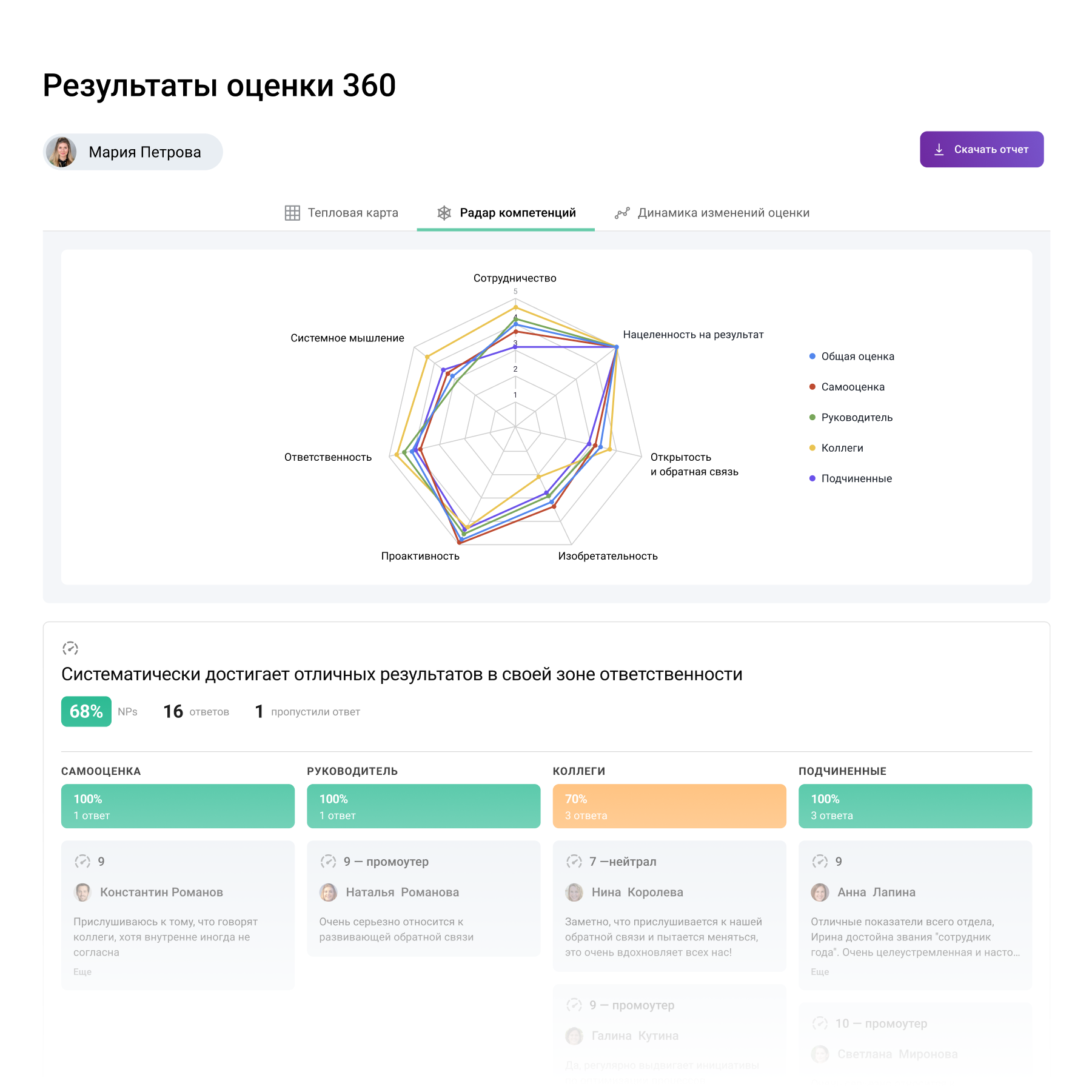 Результаты оценки 360 градусов в Jinn — скриншот интерфейса