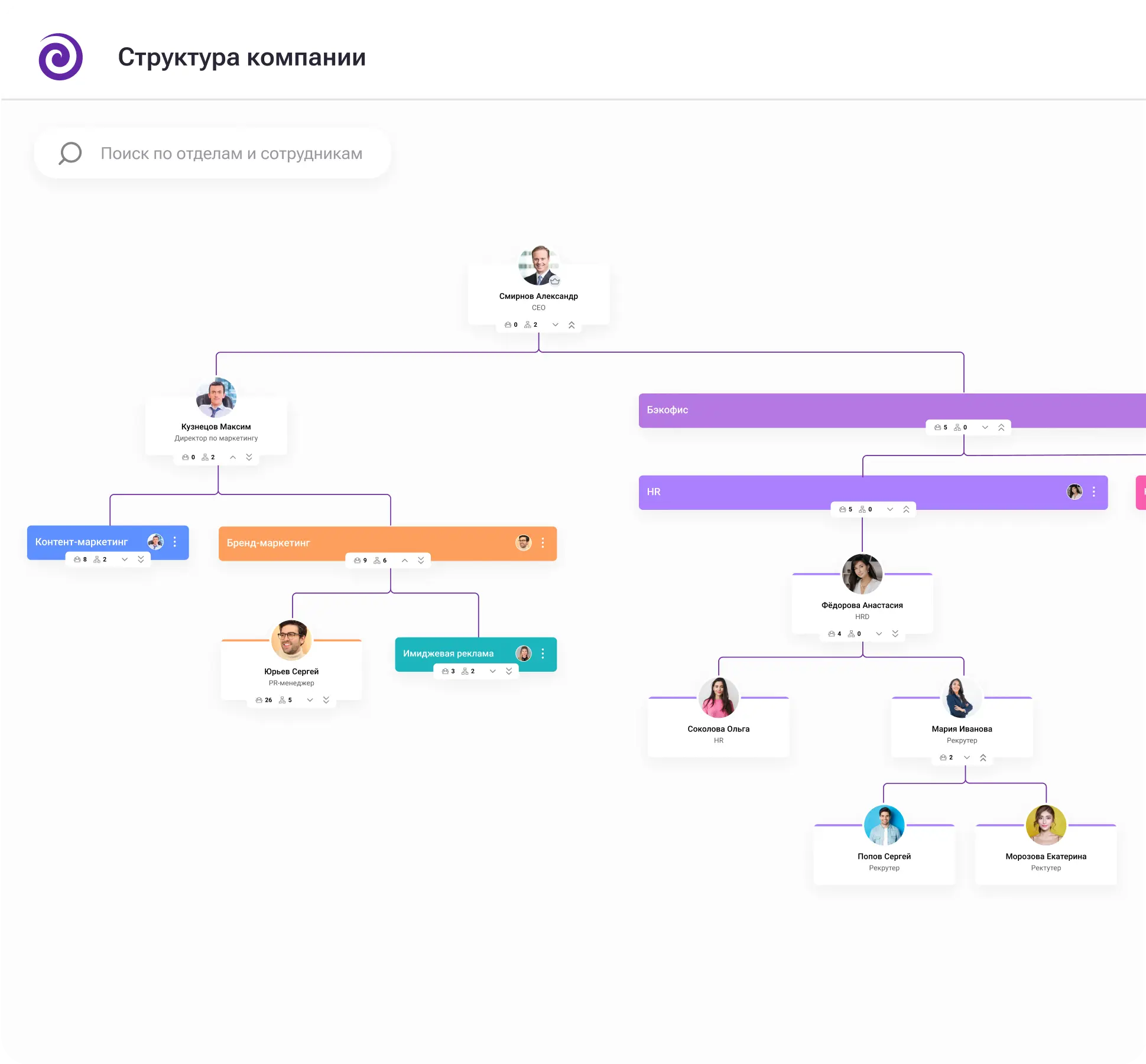 Пример оргструктуры в Jinn