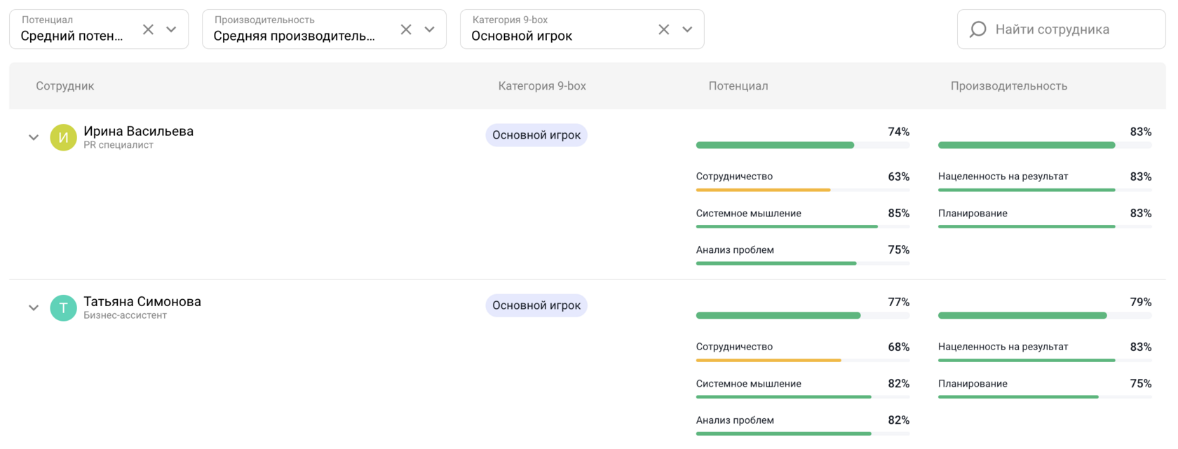 В таблице наглядно показывается, из каких компетенций сложилась оценка