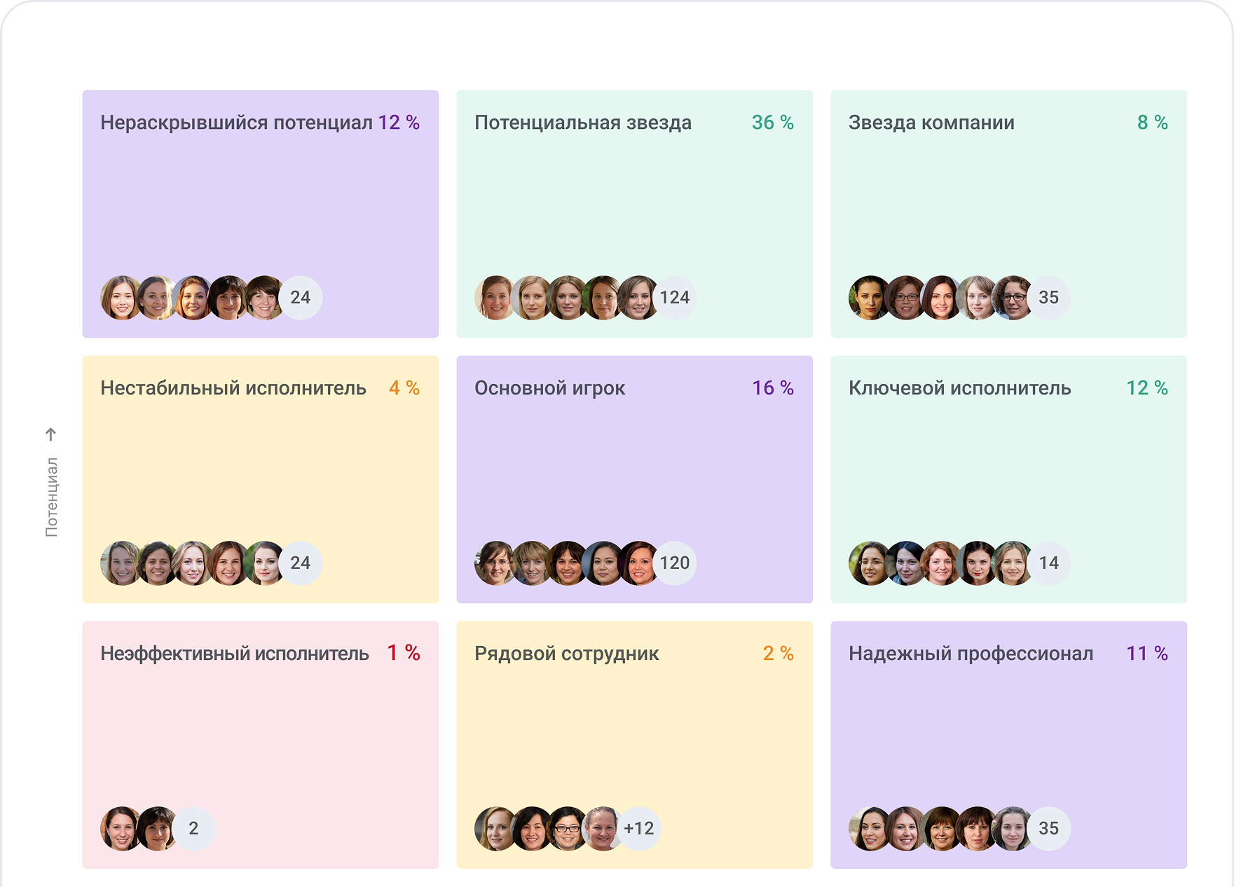 Матрица помогает выявлять потенциал и производительность сотрудников