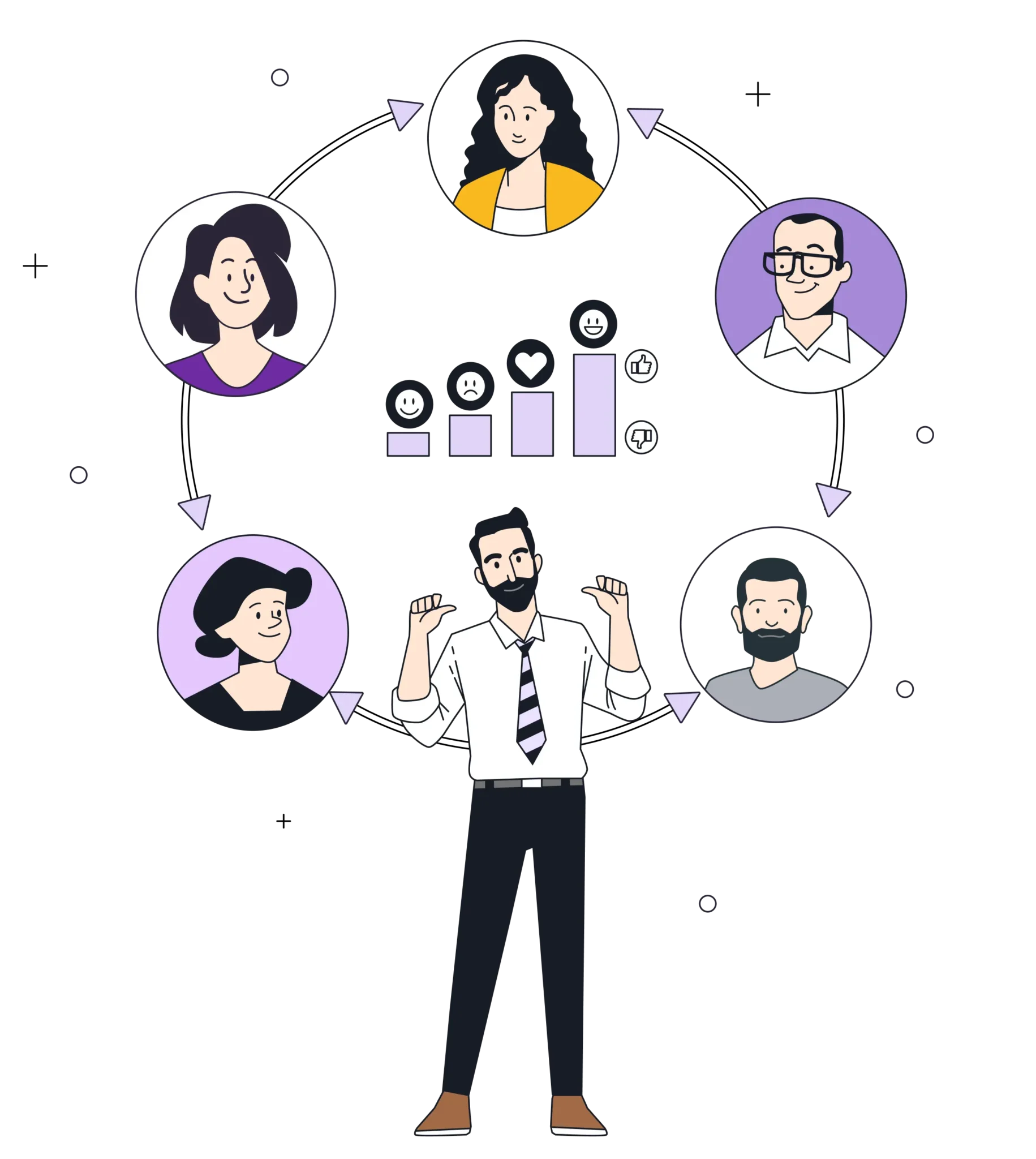 Автоматизация оценки 360 градусов и Performance Review