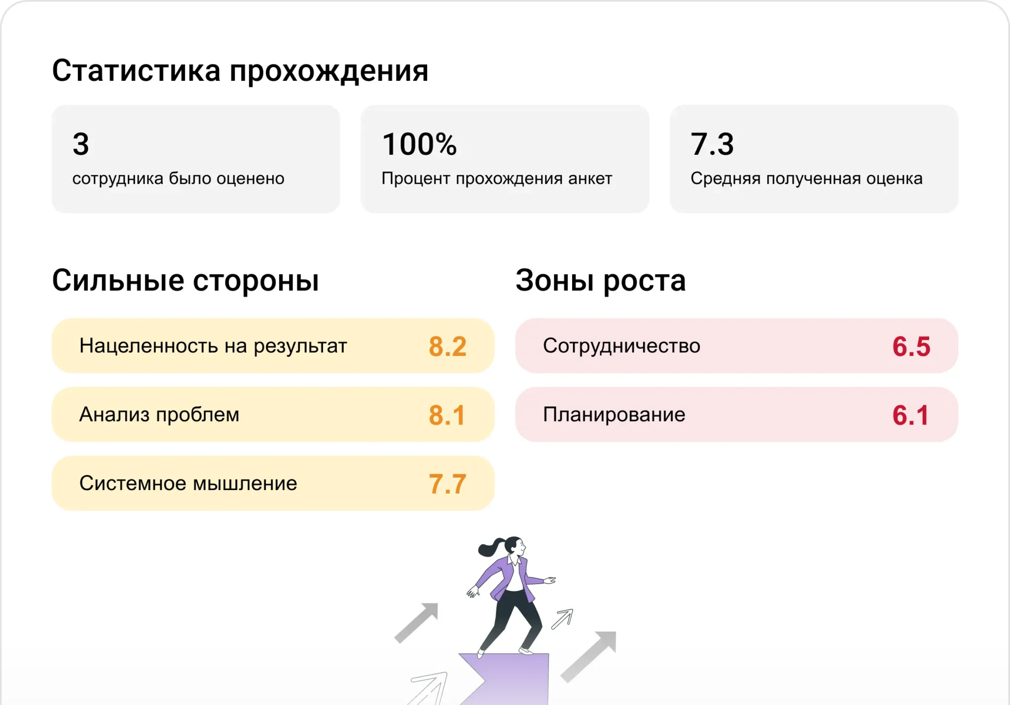 Все данные — в едином отчете Jinn