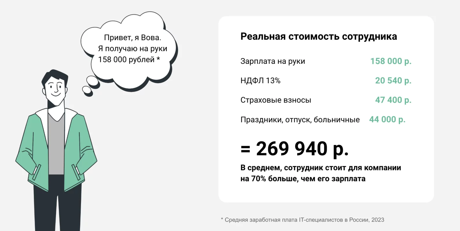 Из чего складывается стоимость одного сотрудника