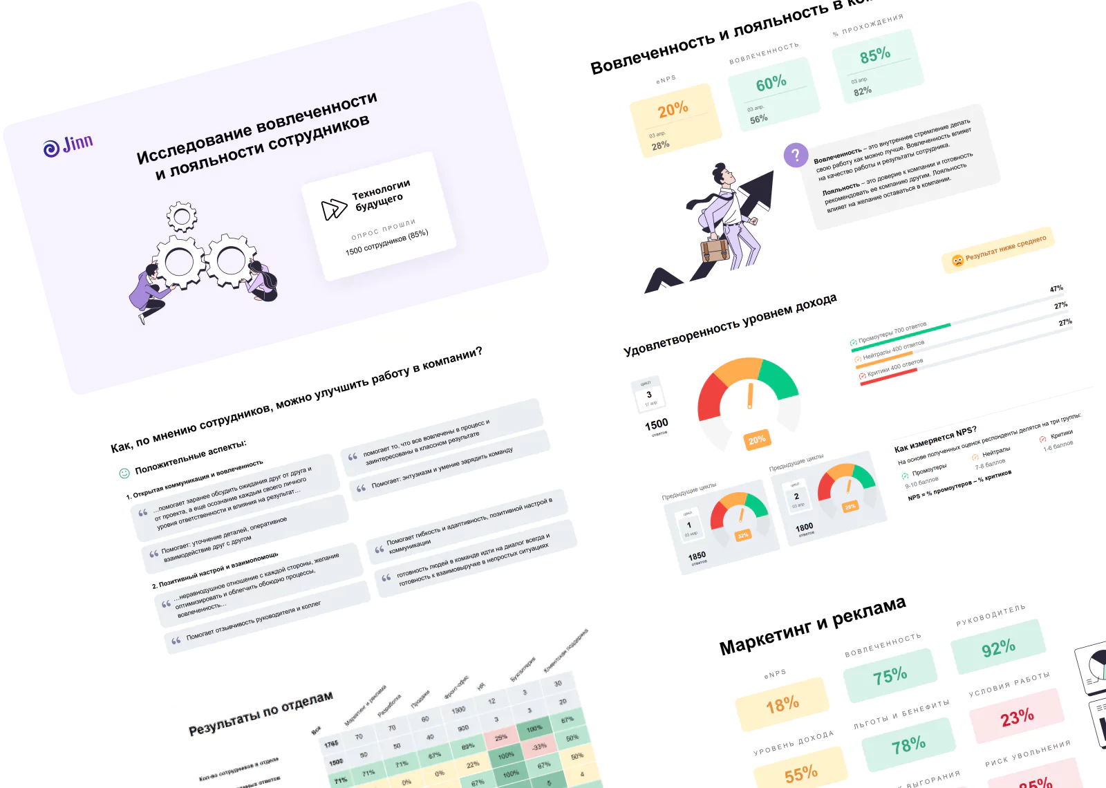 Отчеты и рекомендации по результатам анкетирования в Jinn