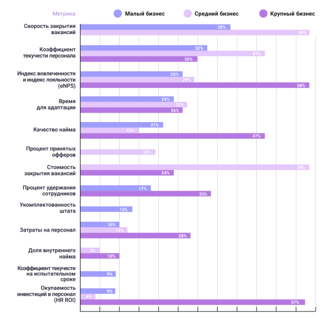 Результаты исследования Jinn: ключевые метрики эффективности HR для российского бизнеса