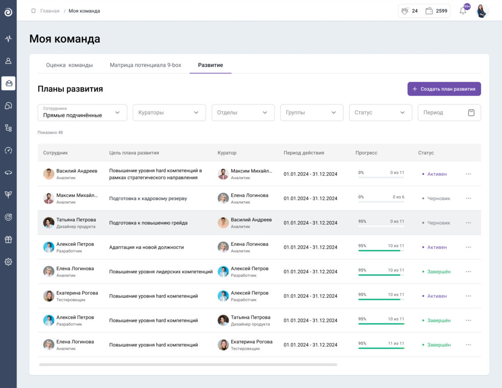 В Jinn удобно отслеживать выполнение плана развития сотрудника — вся информация на дашборде руководителя