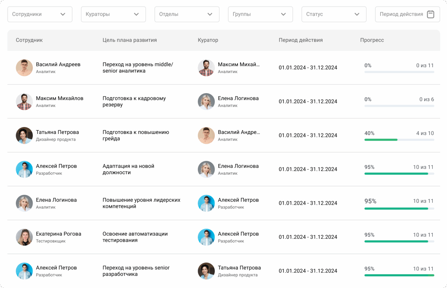 В Jinn руководитель может отслеживать выполнение плана по каждому сотруднику