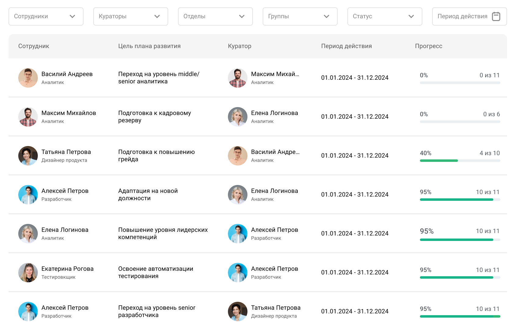 В Jinn руководитель может отслеживать выполнение плана по каждому сотруднику