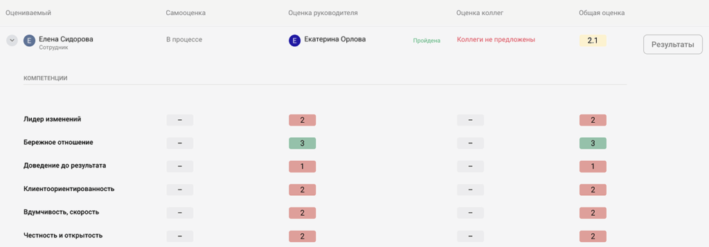 Jinn помогает отслеживать выполнение плана на всех уровнях: по компании, командам и отдельным сотрудникам