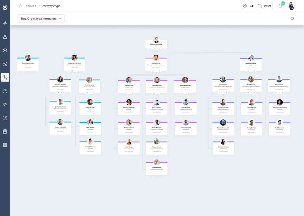 Теперь загружать оргструктуру в Jinn можно еще быстрее