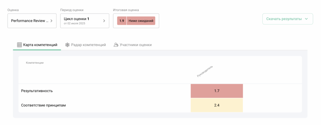 Итоговая оценка отображается в отчетах